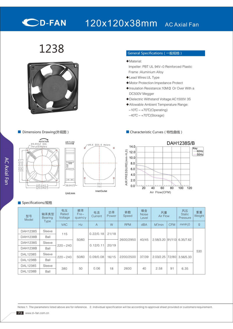 AC120X120X38軸流